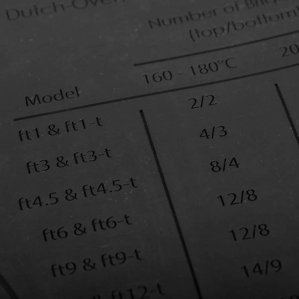 Dunkle Silikonmatte mit weißen Beschriftungen für Dutch Oven Modelle und Brikett-Anzahl