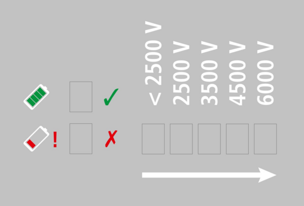 Schematische Darstellung der LED-Bargraphanzeige des AKO Compact Power B180 Weidezaungeräts